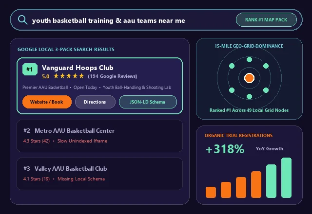 AAU Basketball Google Local 3-Pack #1 Ranking & SEO Analytics