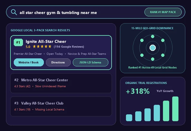 All-Star Cheer Google Local 3-Pack #1 Ranking & SEO Analytics