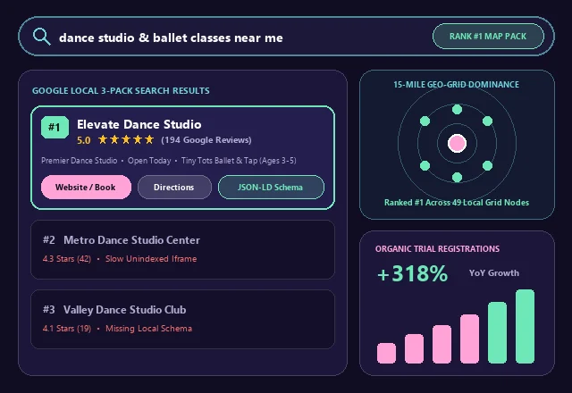 Dance Studio Google Local 3-Pack #1 Ranking & SEO Analytics