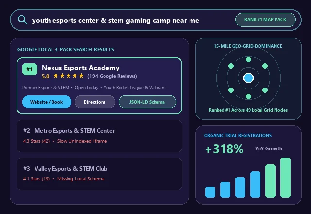 Esports & STEM Google Local 3-Pack #1 Ranking & SEO Analytics