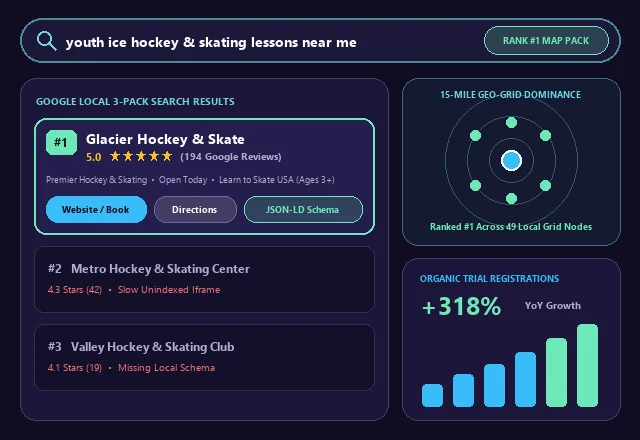 Hockey & Skating Google Local 3-Pack #1 Ranking & SEO Analytics