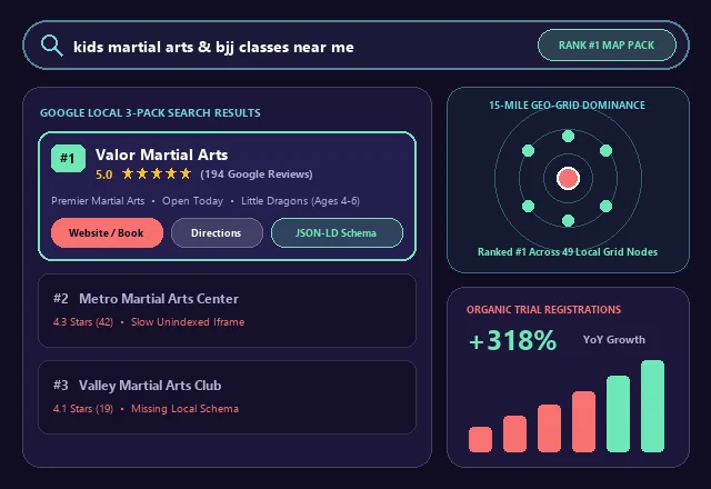Martial Arts Google Local 3-Pack #1 Ranking & SEO Analytics