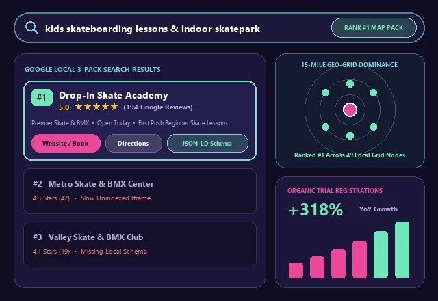 Skate & BMX Google Local 3-Pack #1 Ranking & SEO Analytics