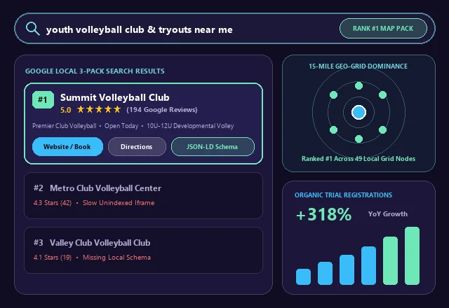 Club Volleyball Google Local 3-Pack #1 Ranking & SEO Analytics