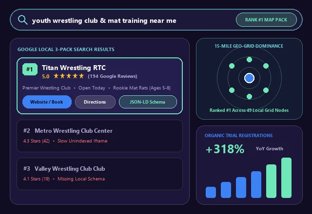 Wrestling Club Google Local 3-Pack #1 Ranking & SEO Analytics